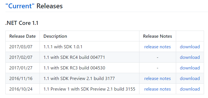 Download Dot Net 2 0 Sdk Tools