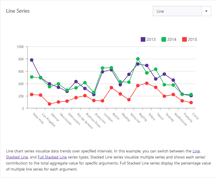 devexpress charts